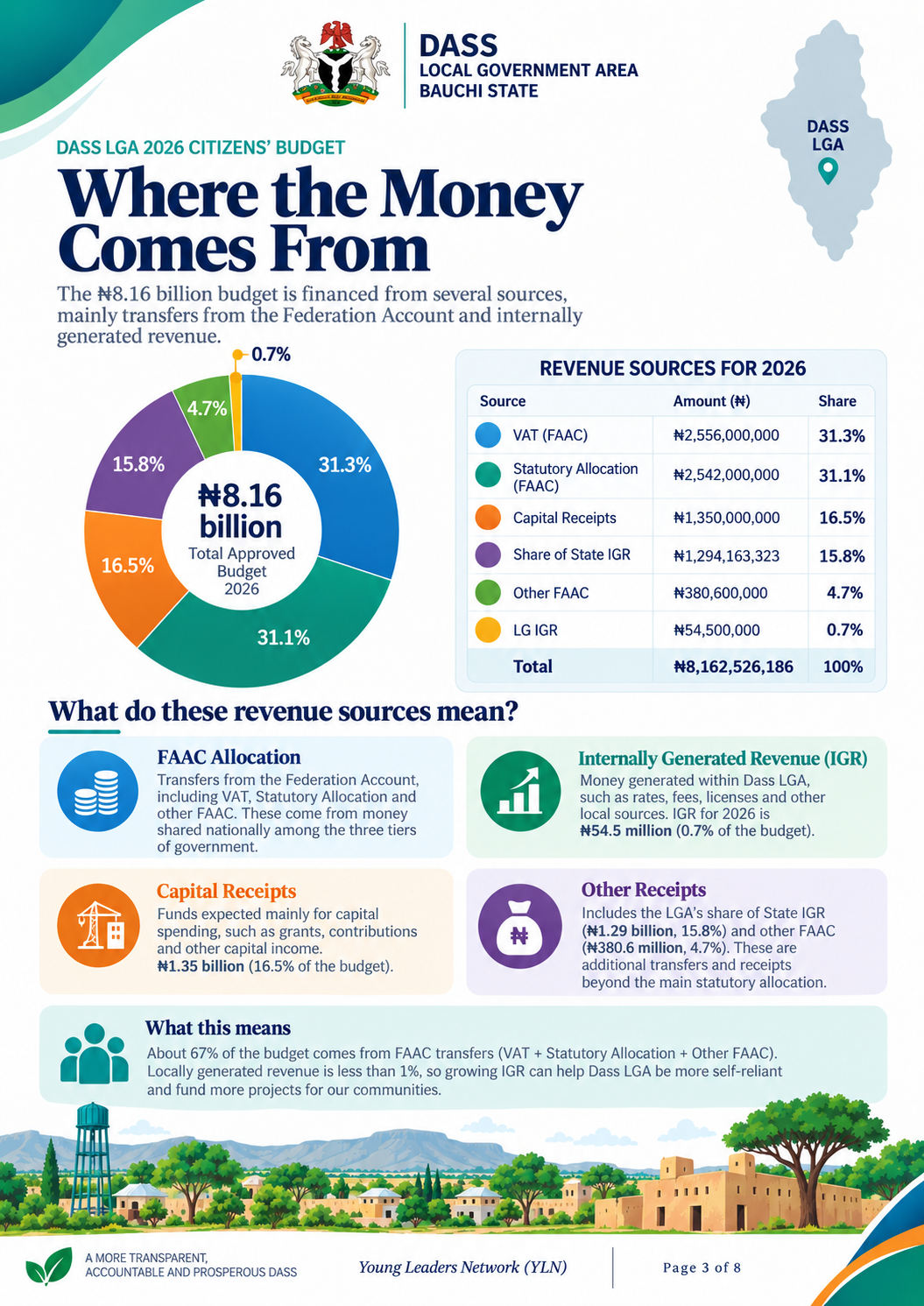 Where the Money Comes From 2026